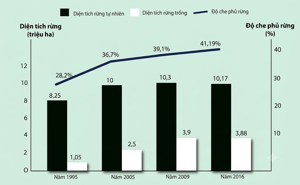 Vở ghi Bài 2- Công nghệ lâm nghiệp thủy sản 12 - Kết nối